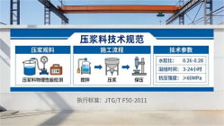 婺城本地工厂讲解：说一遍公路压浆料和铁路压浆料的区别