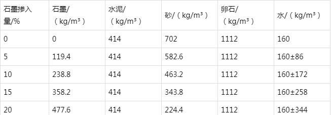 婺城防静电水泥砂浆怎么做(附配比及施工方法)